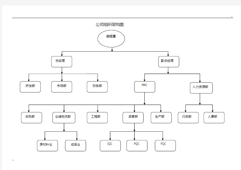 生产型企业组织架构图