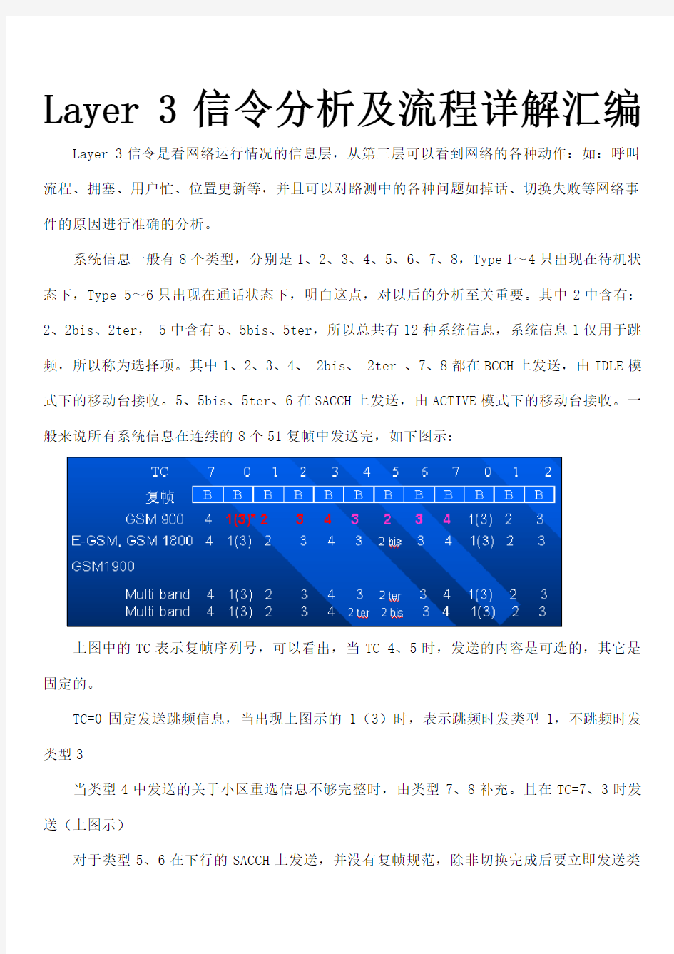 GSM信令分析及流程详解汇编