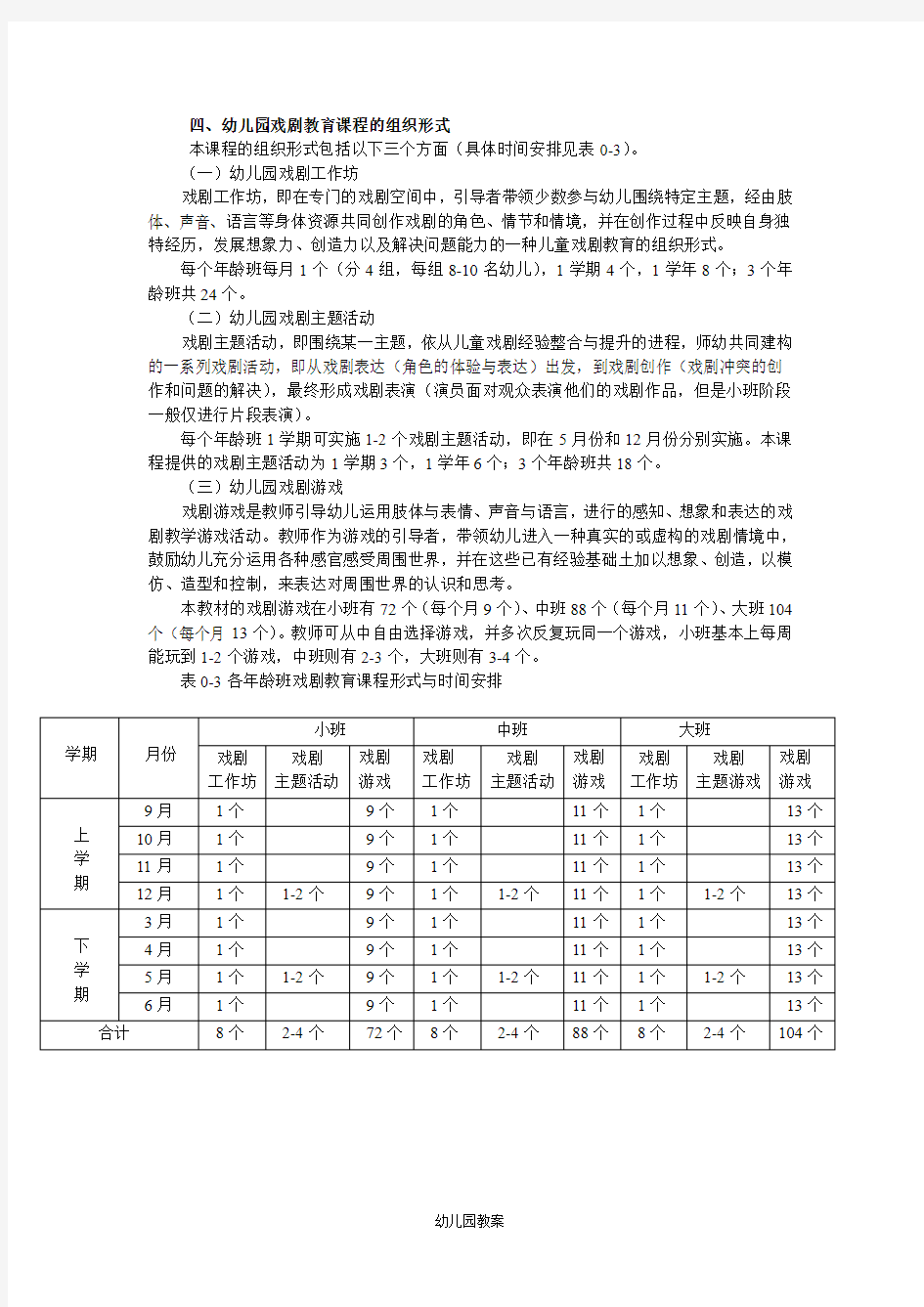 幼儿园教育：幼儿园戏剧教育课程的组织形式