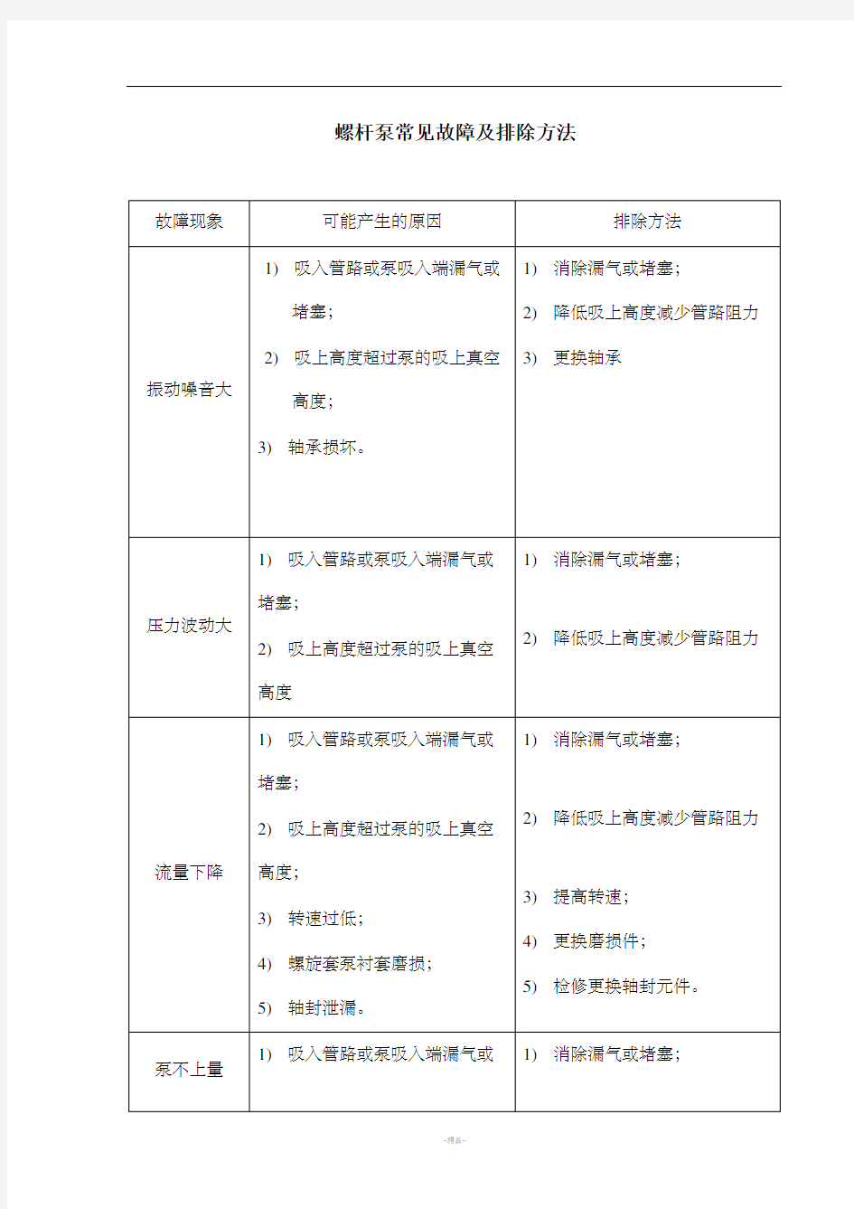 螺杆泵常见故障及处理