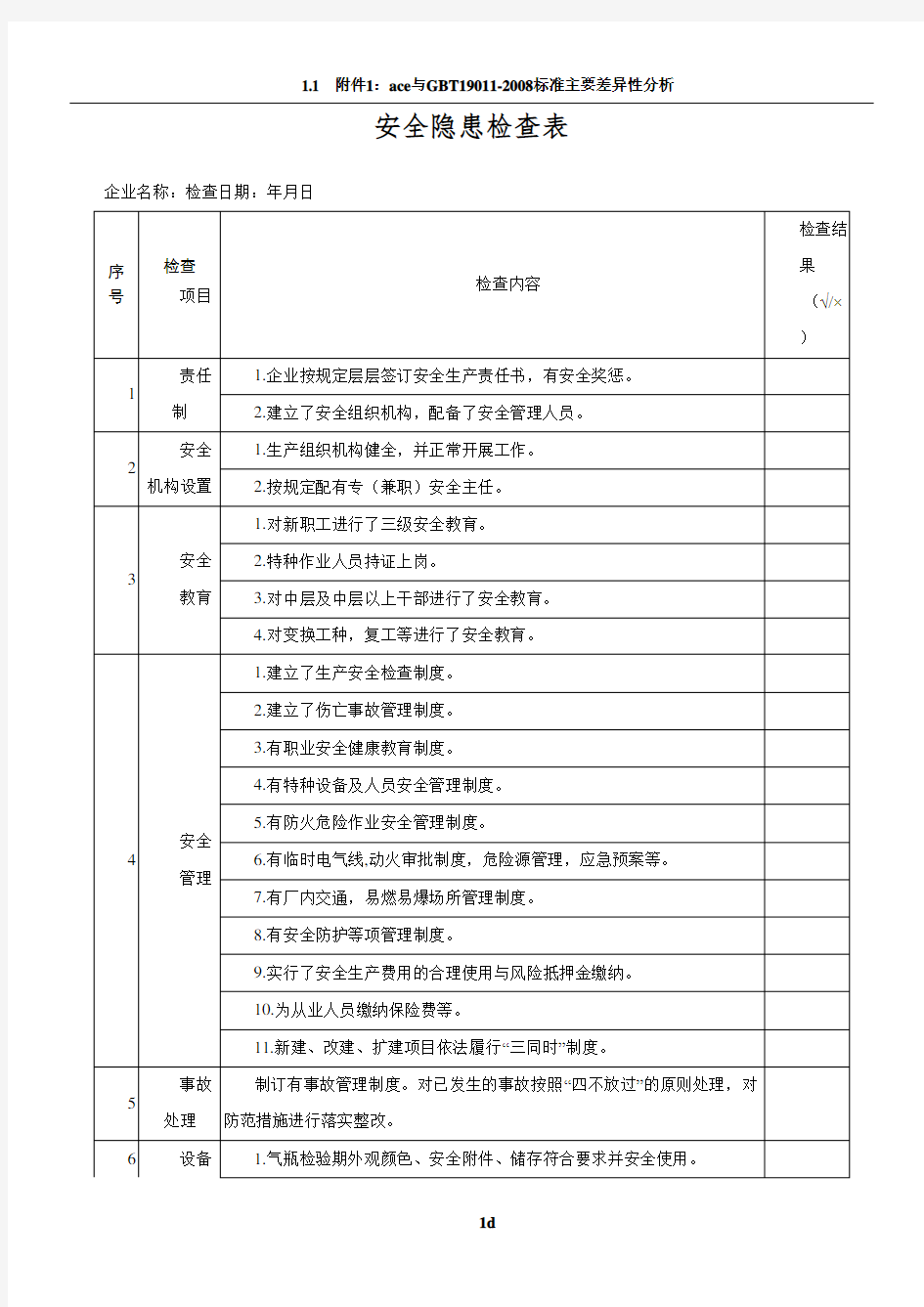 企业安全隐患检查表(全)