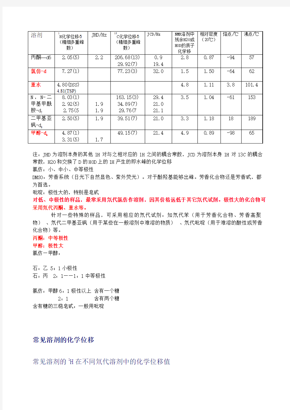 NMR常见溶剂峰与水峰