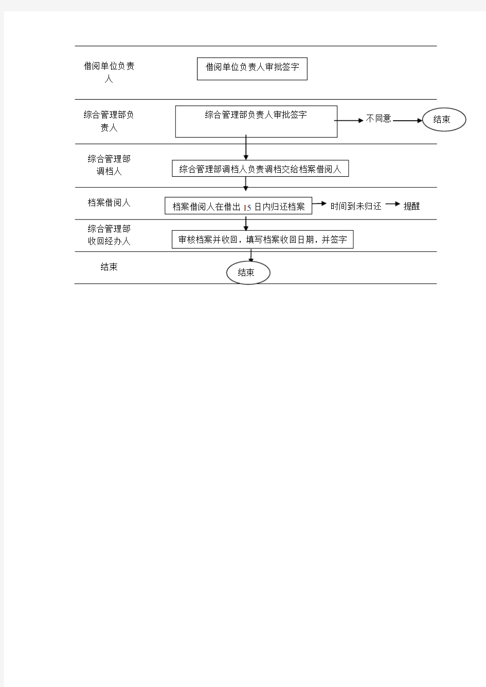 档案查借阅登记表