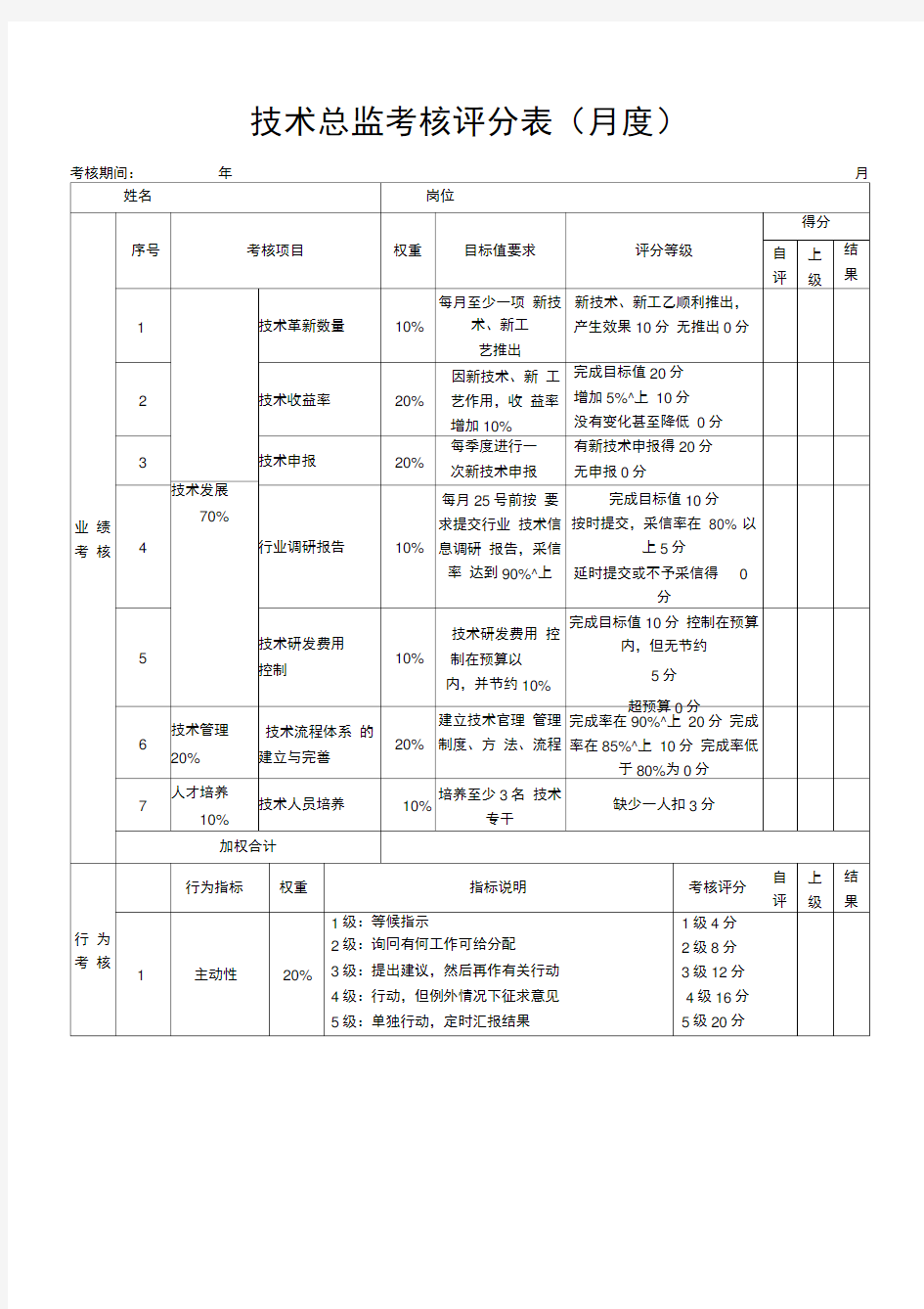 技术总监考核评分表模板-月度