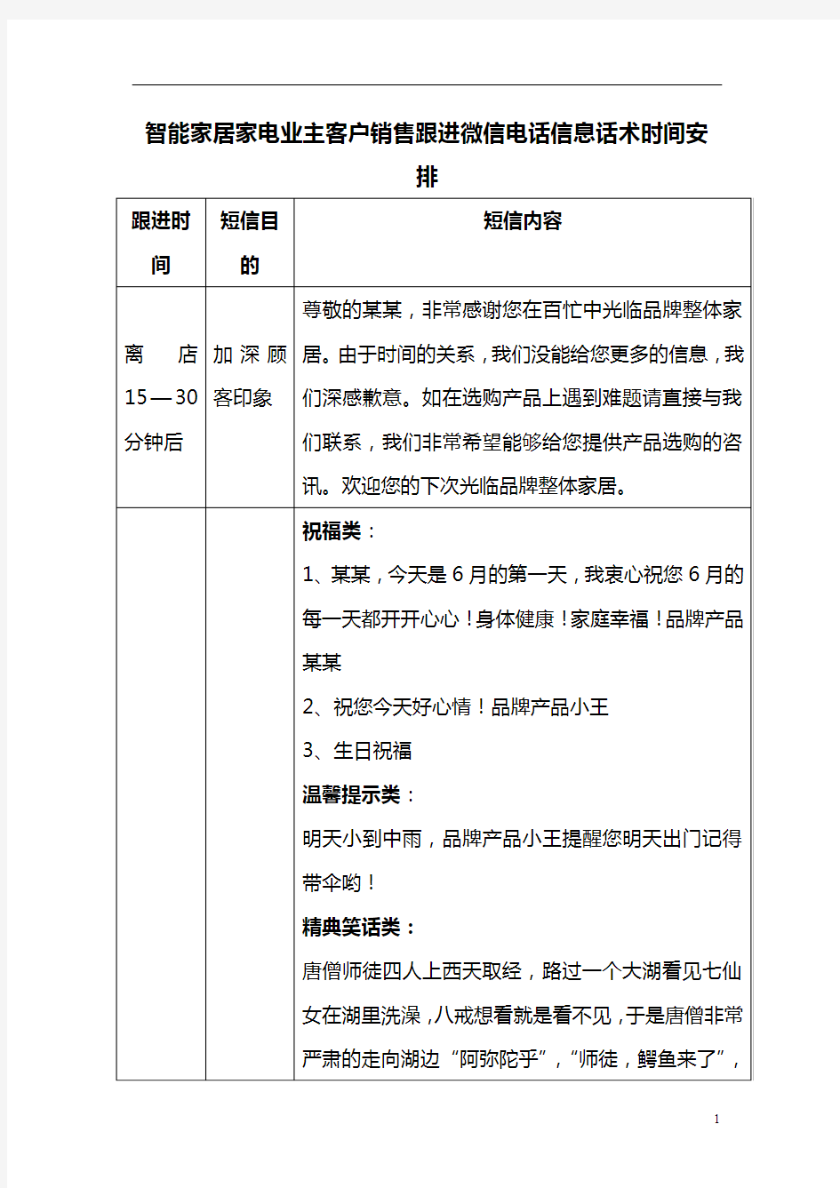 家居业主客户销售跟进微信电话信息话术时间安排