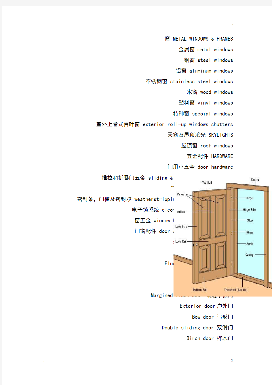 门窗专业术语翻译