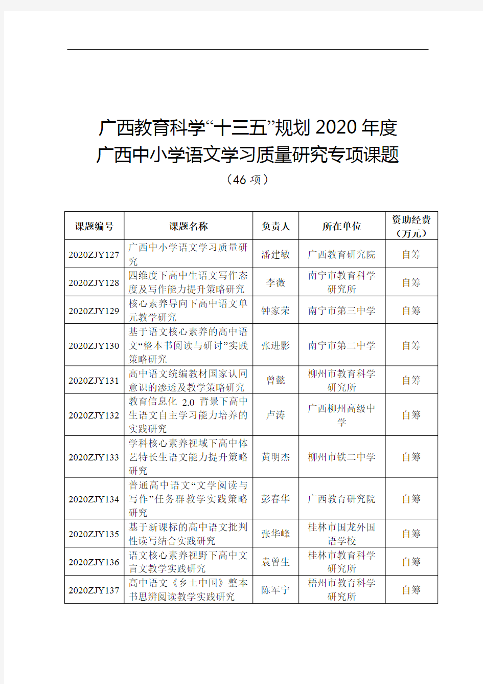 广西教育科学“十三五”规划2020年度广西中小学语文学习质量研究专项课题