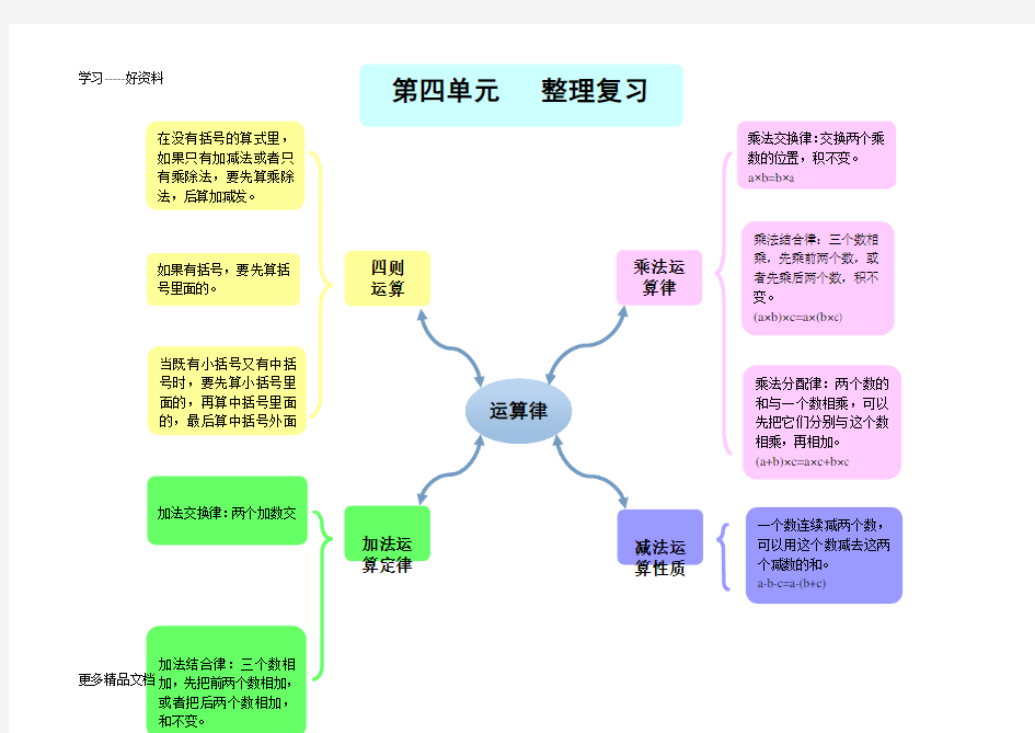 第四单元思维导图.汇编