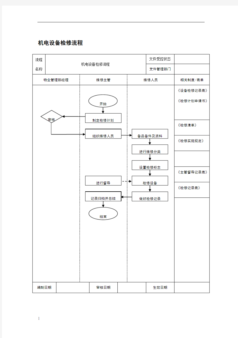 机电设备检修流程