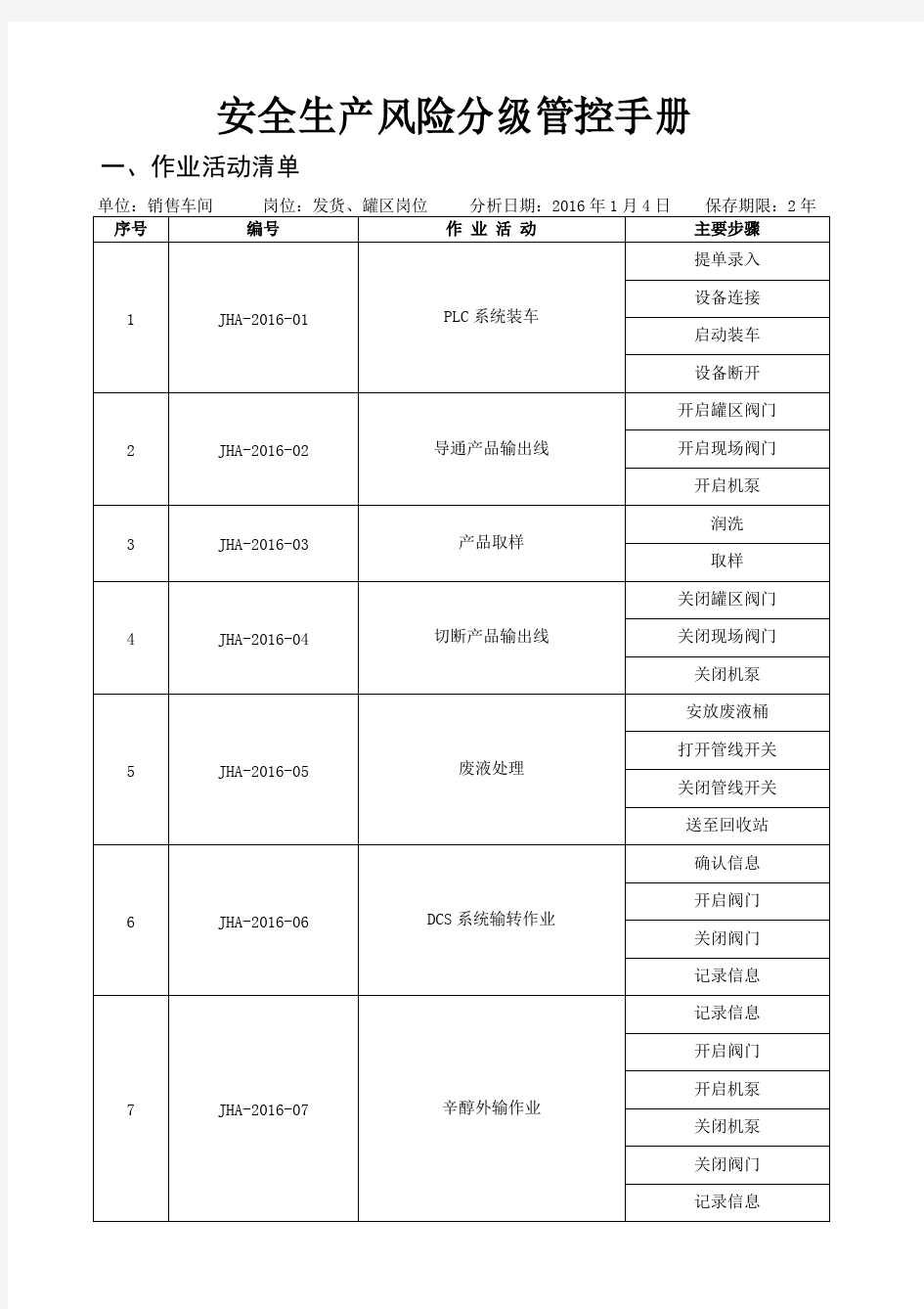 安全生产风险分级管控手册