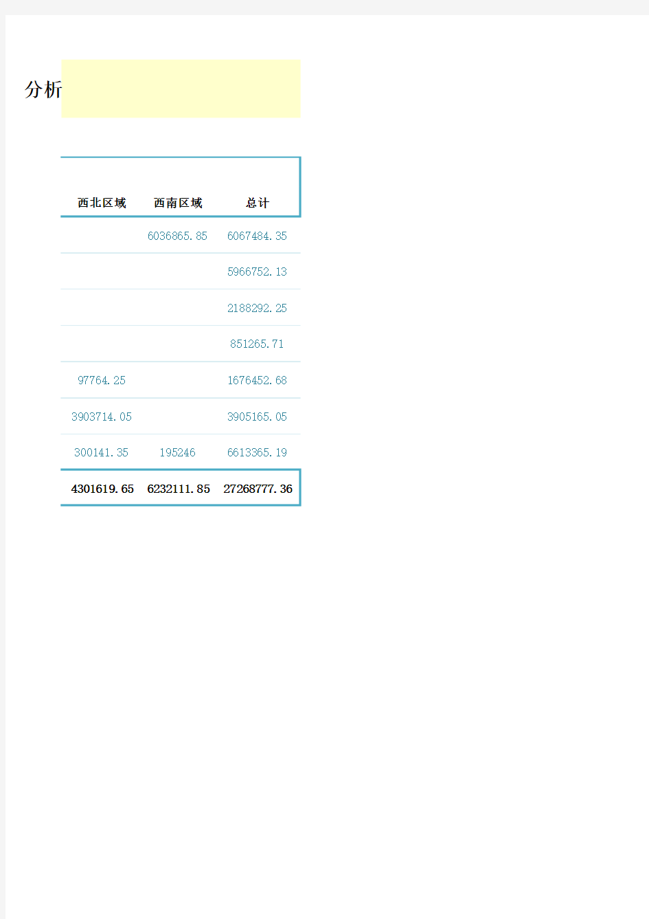 [Excel表格]销售员业绩情况分析