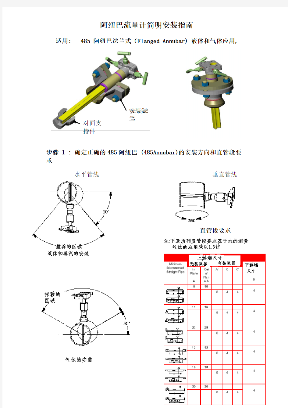 阿牛巴流量计简易安装说明