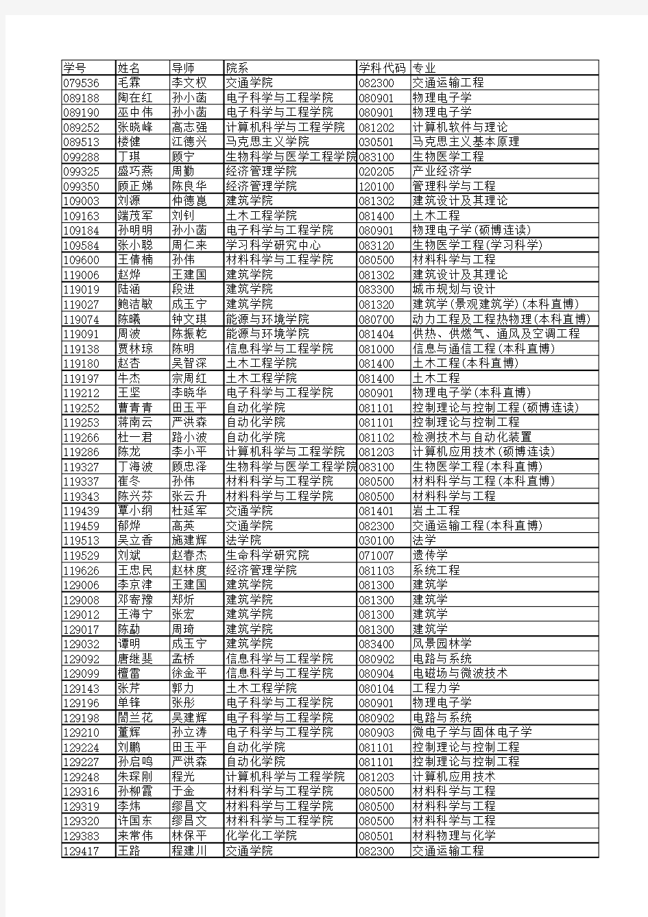 2018年第二批学历博士授予学位公示名单