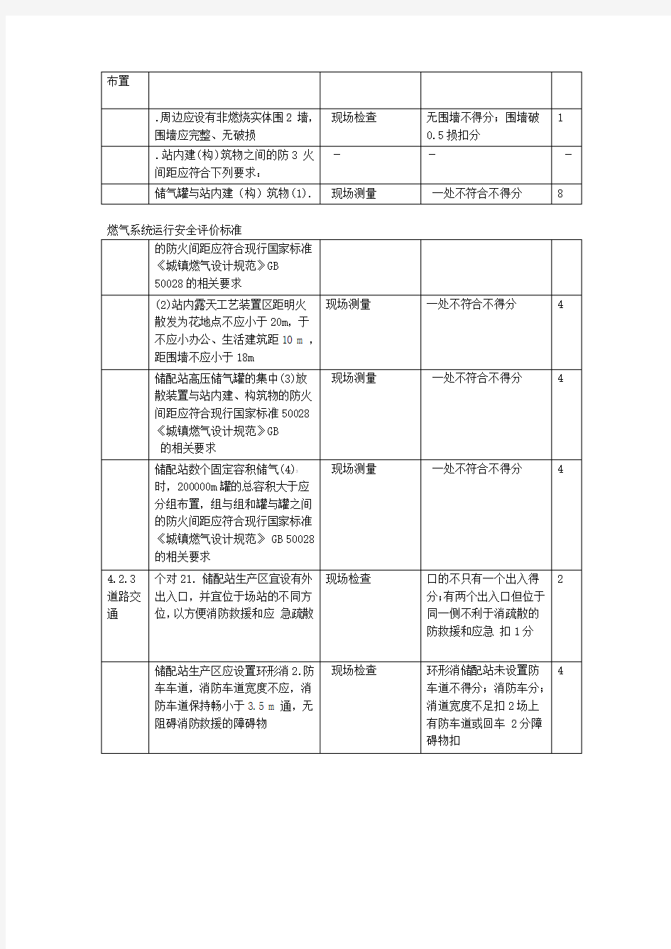 燃气系统运行安全评价标准