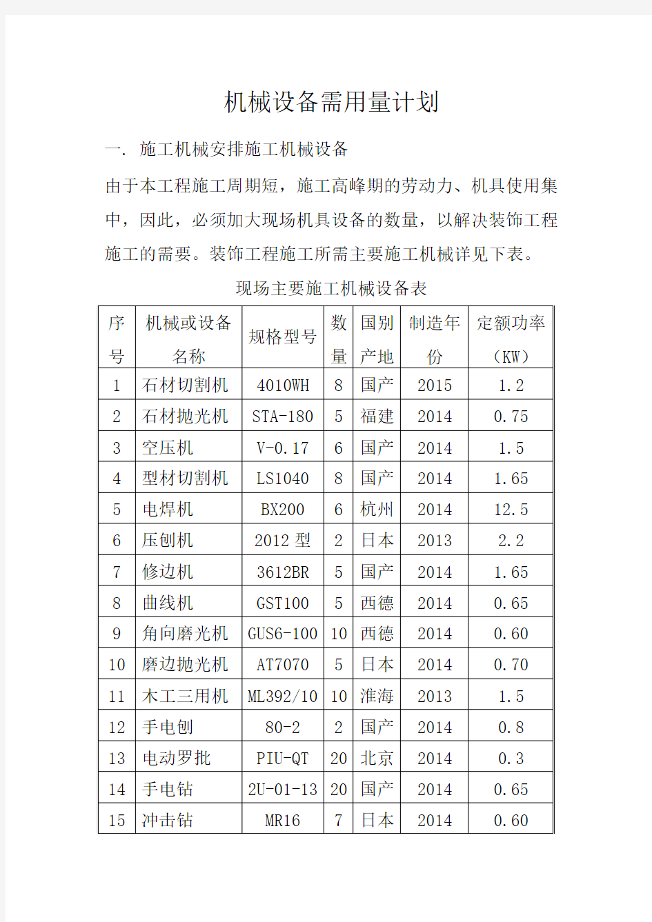 机械设备需用量计划 7