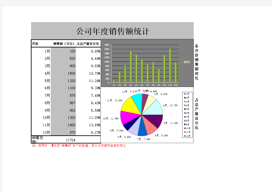 公司年度销售额统计表格Excel模板