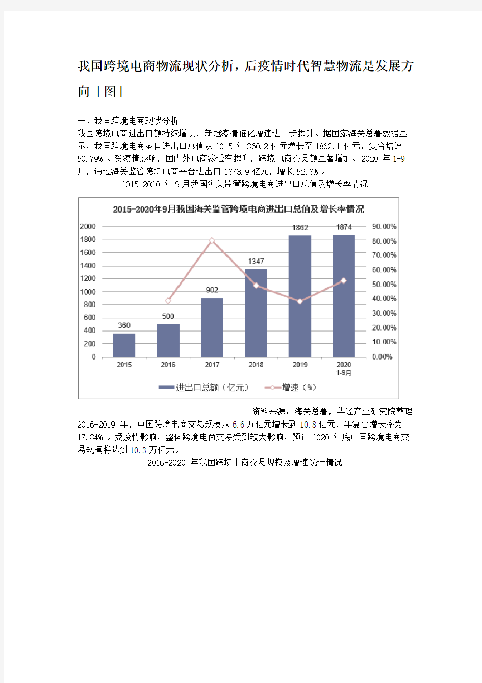 我国跨境电商物流现状分析,后疫情时代智慧物流是发展方向「图」