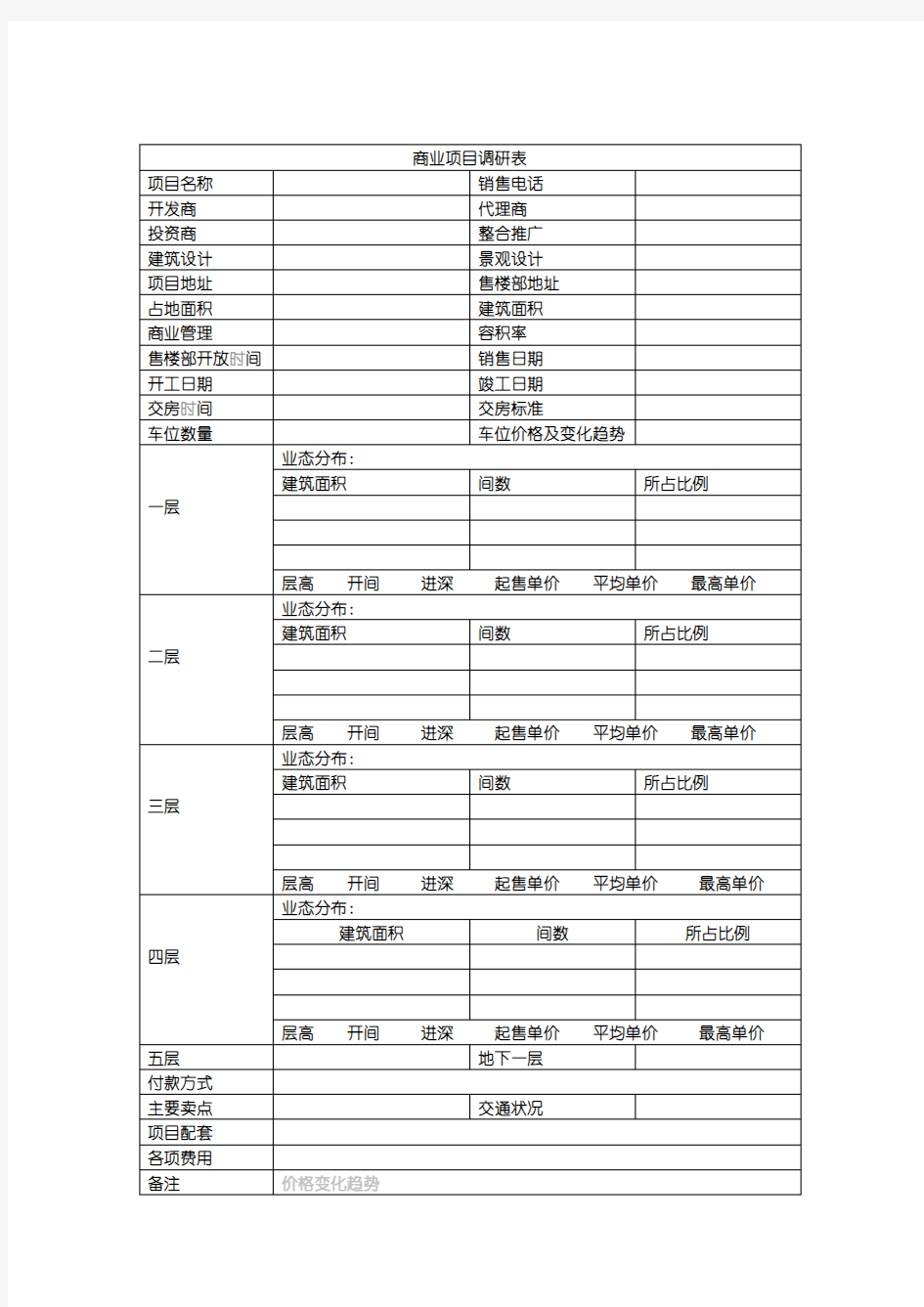 调研表格-商业-商铺市场调研表