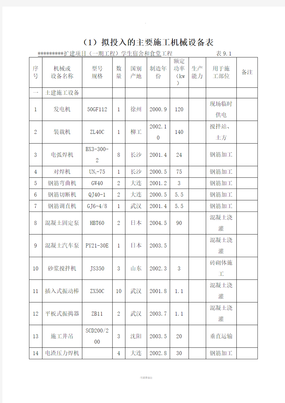 建筑工程施工机械设备表