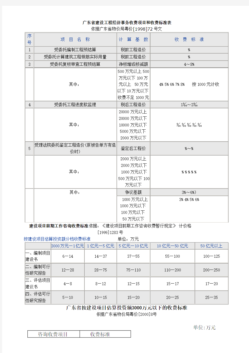 广东省现行建设工程咨询收费项目和收费标准表