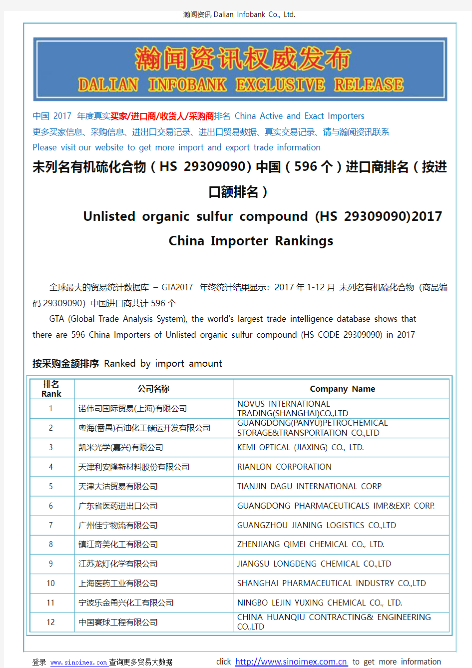 未列名有机硫化合物(HS 29309090)2017 中国(596个)进口商排名(按进口额排名)