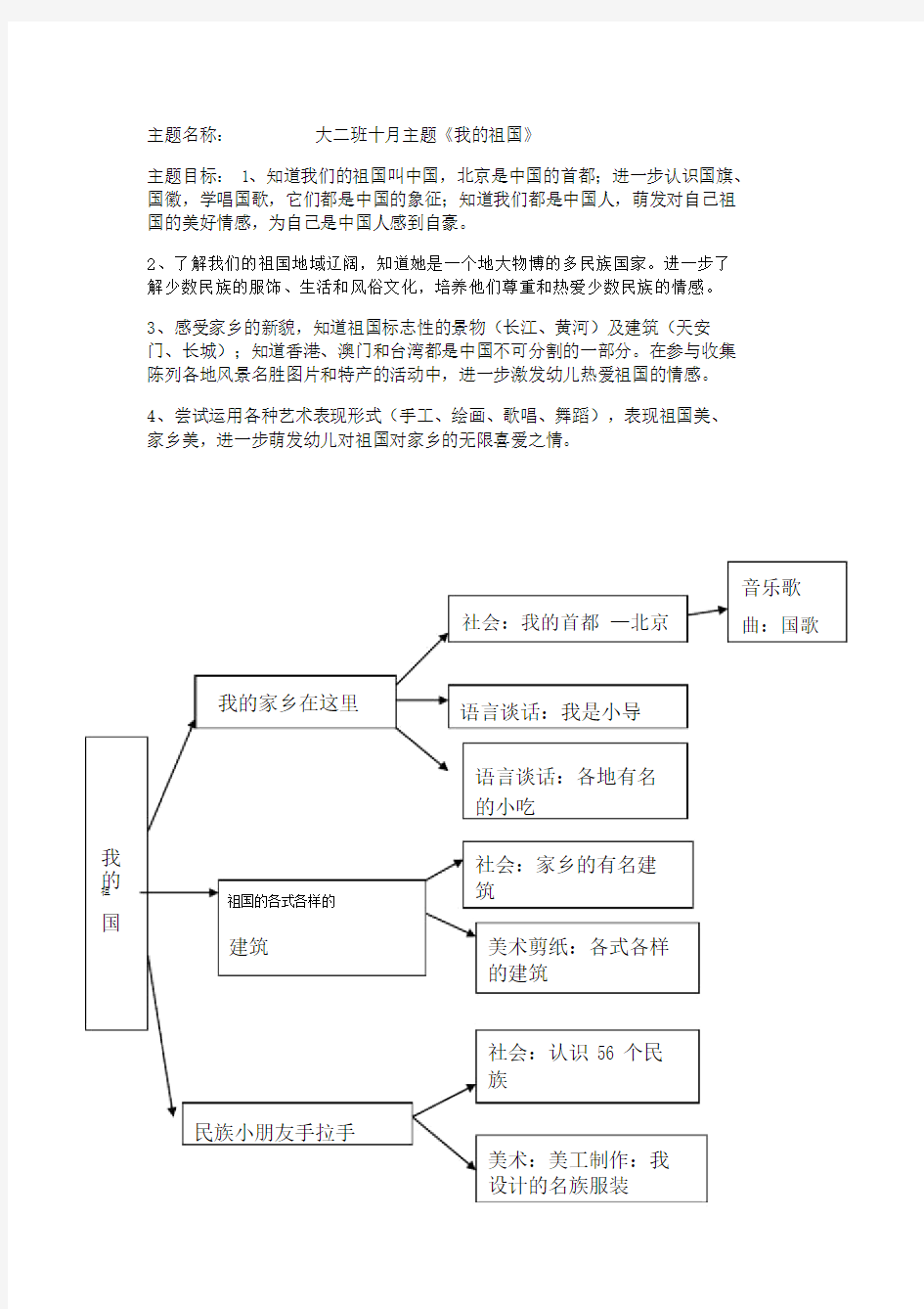 (完整word版)大班十月主题网络图.doc