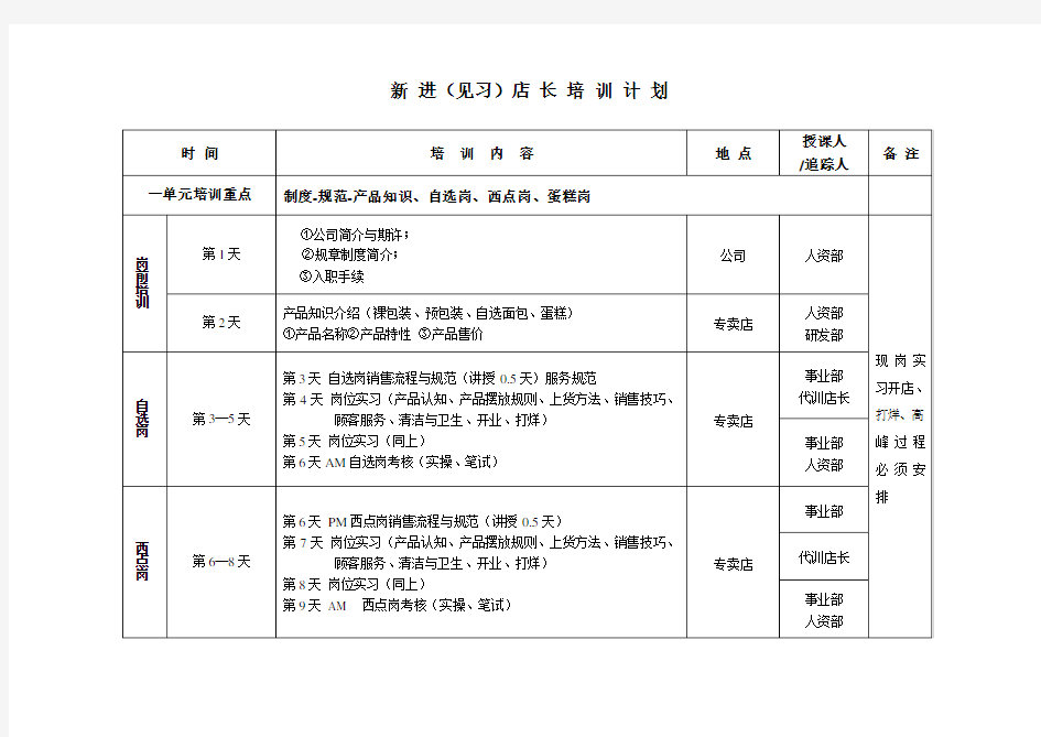 新店长培训计划