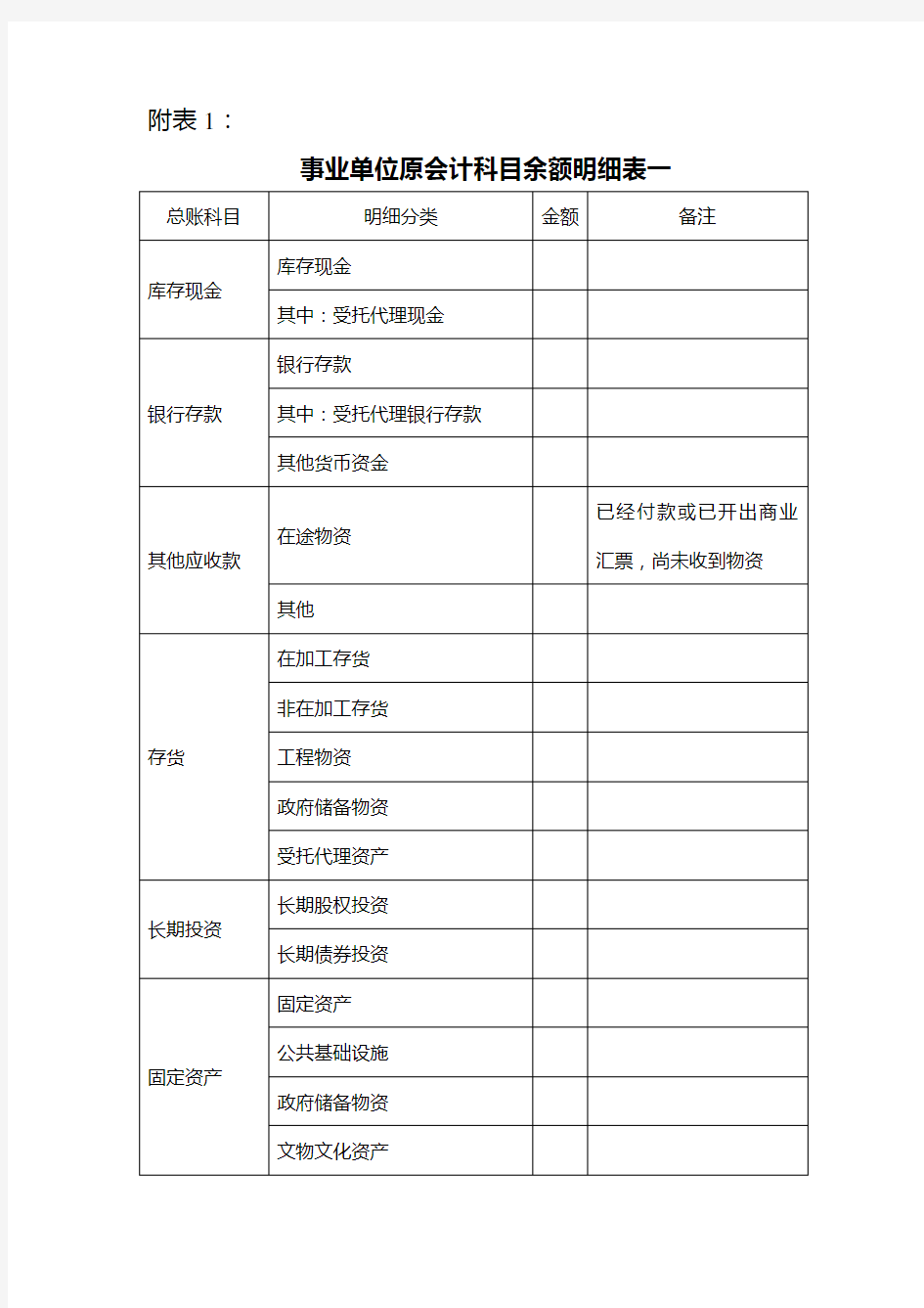 2019年事业单位原会计科目余额明细表