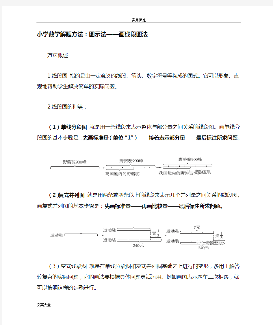 小学数学(画图法)解题方法