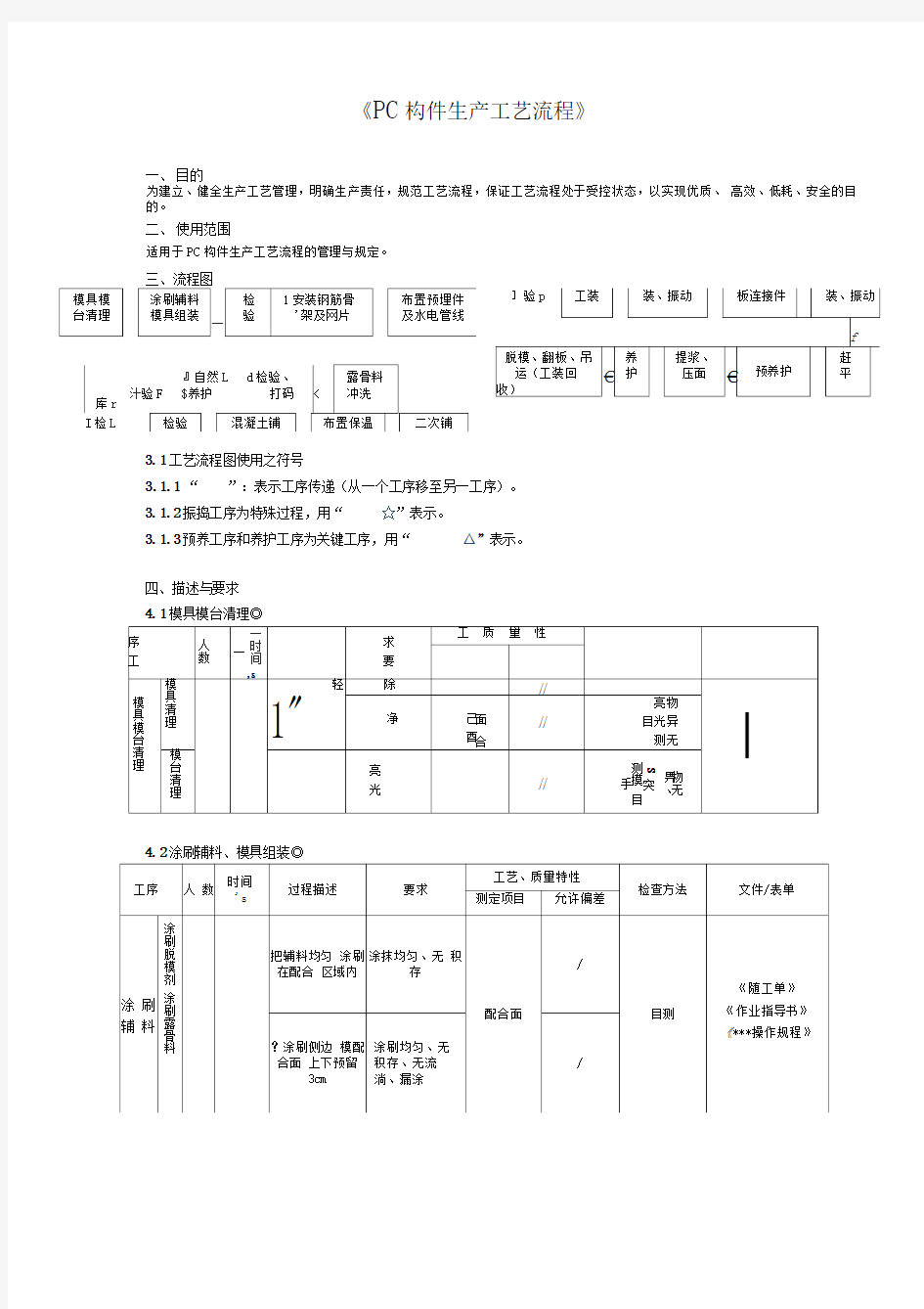 PC构件生产工艺流程