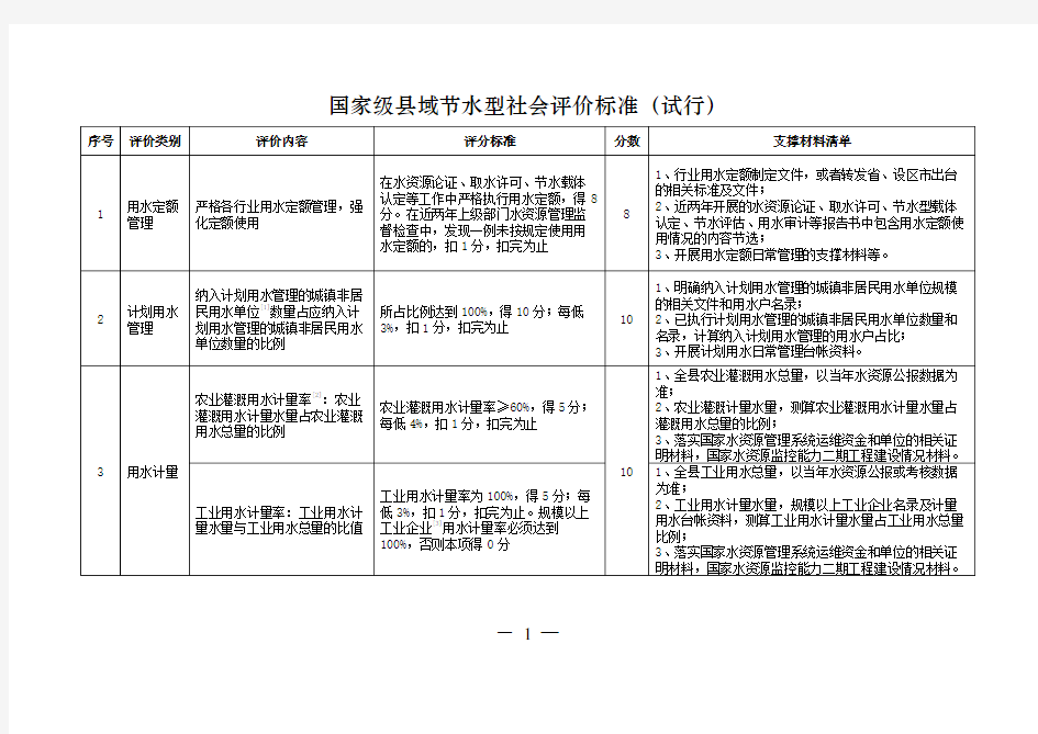 国家级县域节水型社会评价标准(试行)