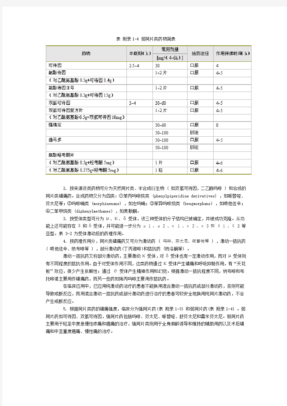 最新阿片类镇痛药剂量换算汇编