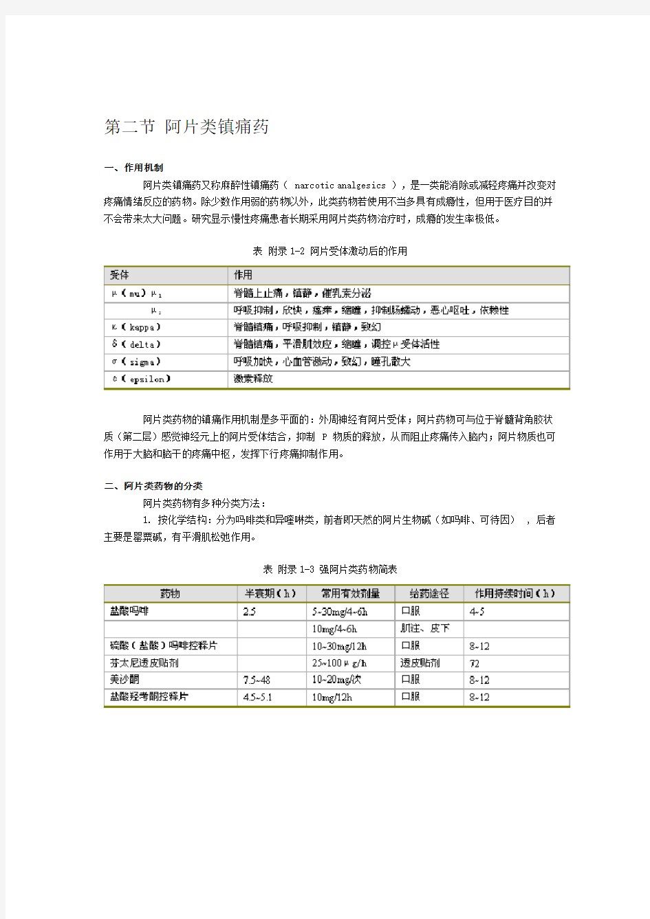 最新阿片类镇痛药剂量换算汇编