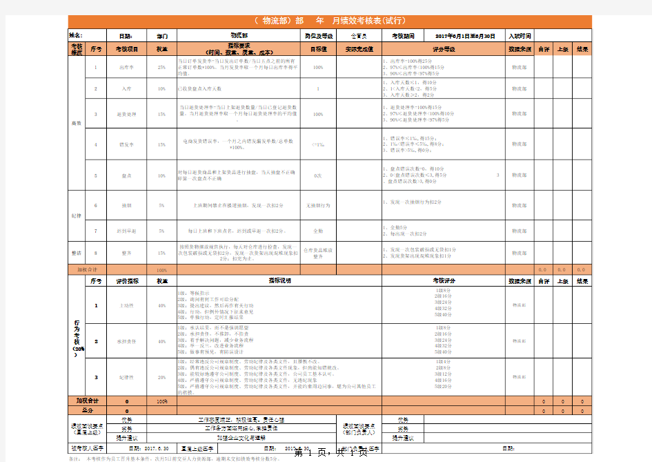 最新Excel表格模板：电商仓库绩效考核表
