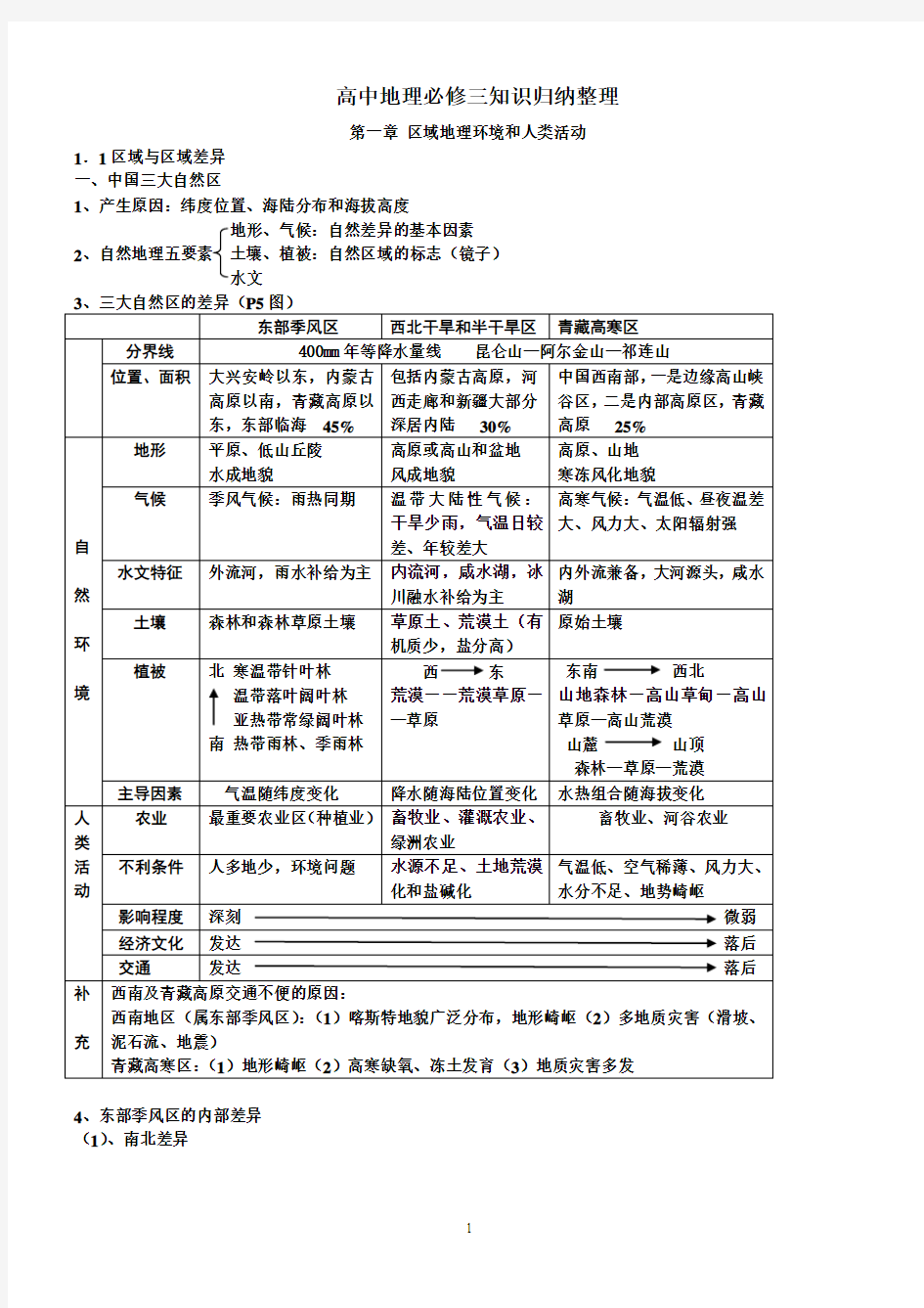 人教版高中地理必修三知识点整理归纳