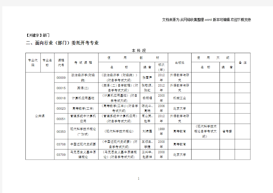 【部门】面向行业部门委托开考专业