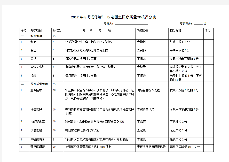 2017年8月彩超室医疗质量绩效考核评分