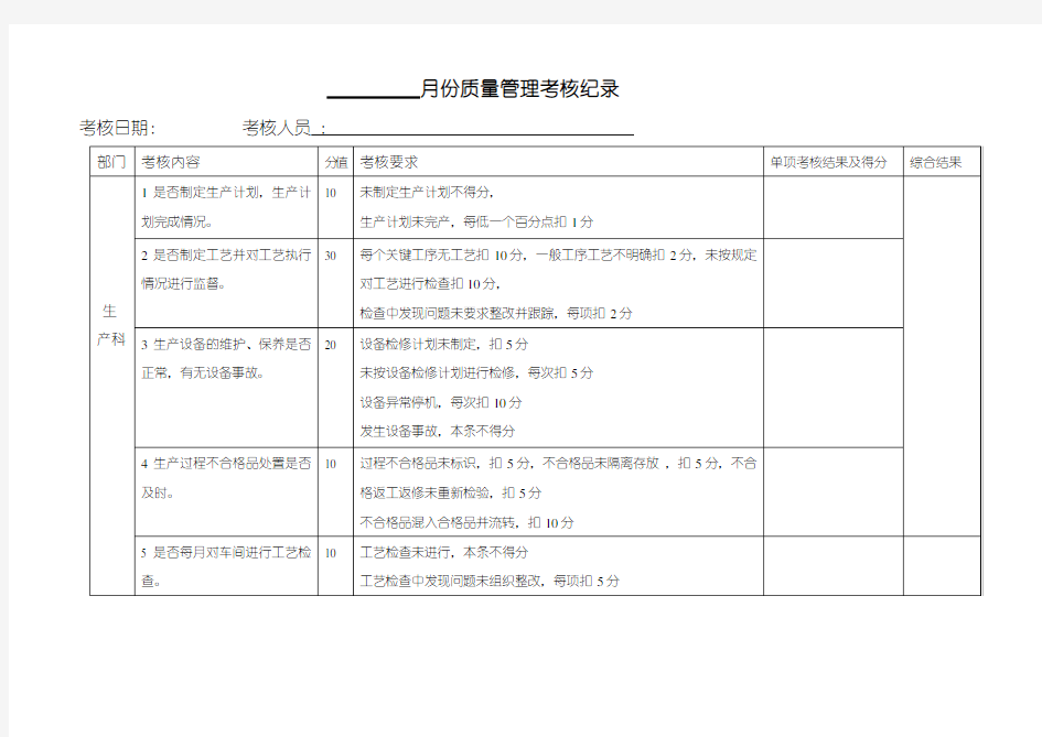 质量目标考核记录1