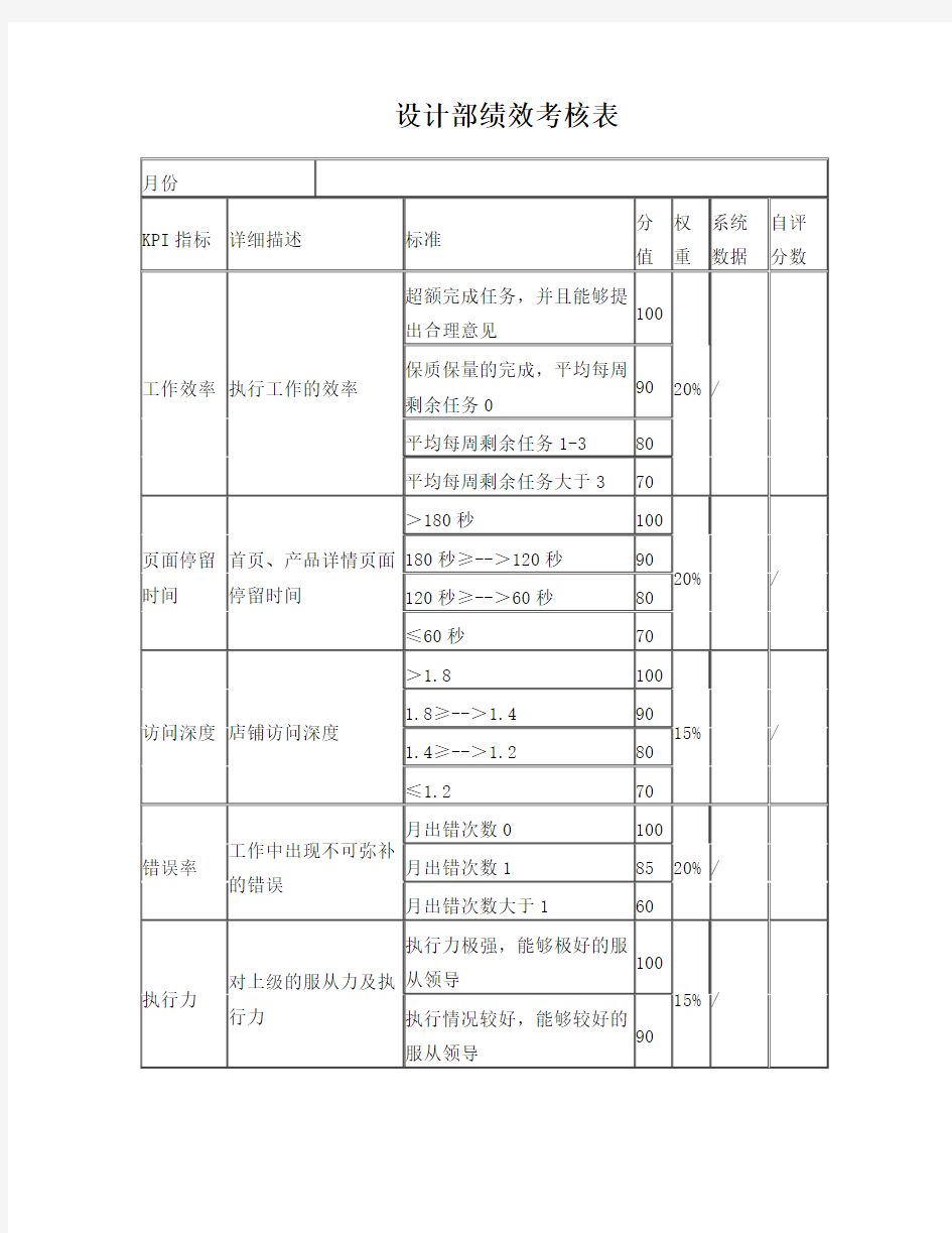 电商设计师绩效考核表