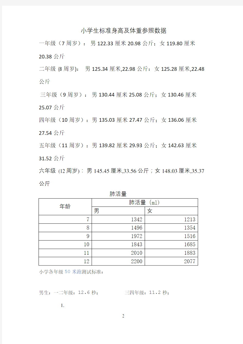 小学生标准身高及体重参照数据