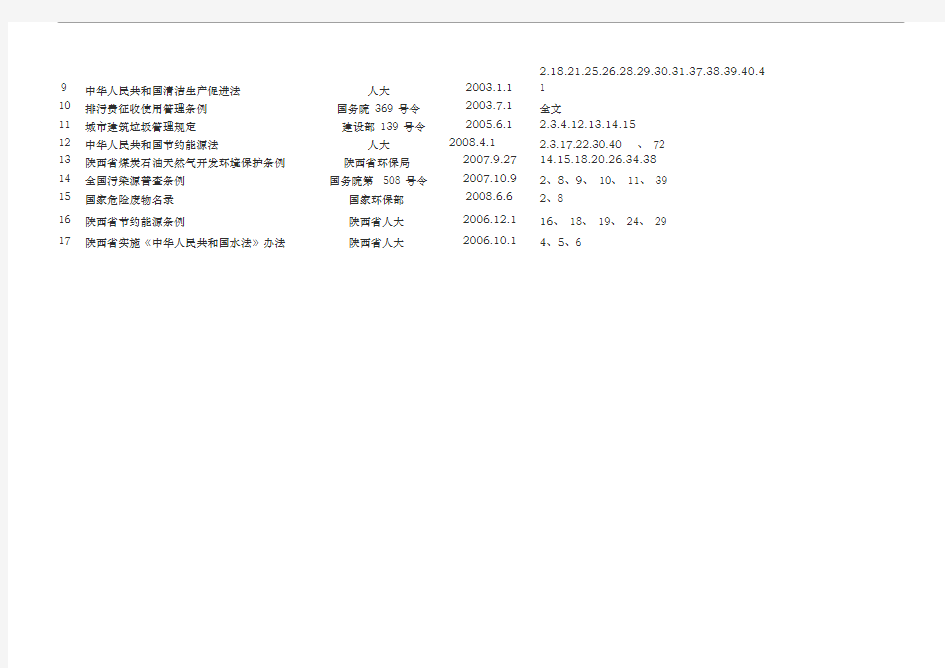 环境保护相关的法律法规清单
