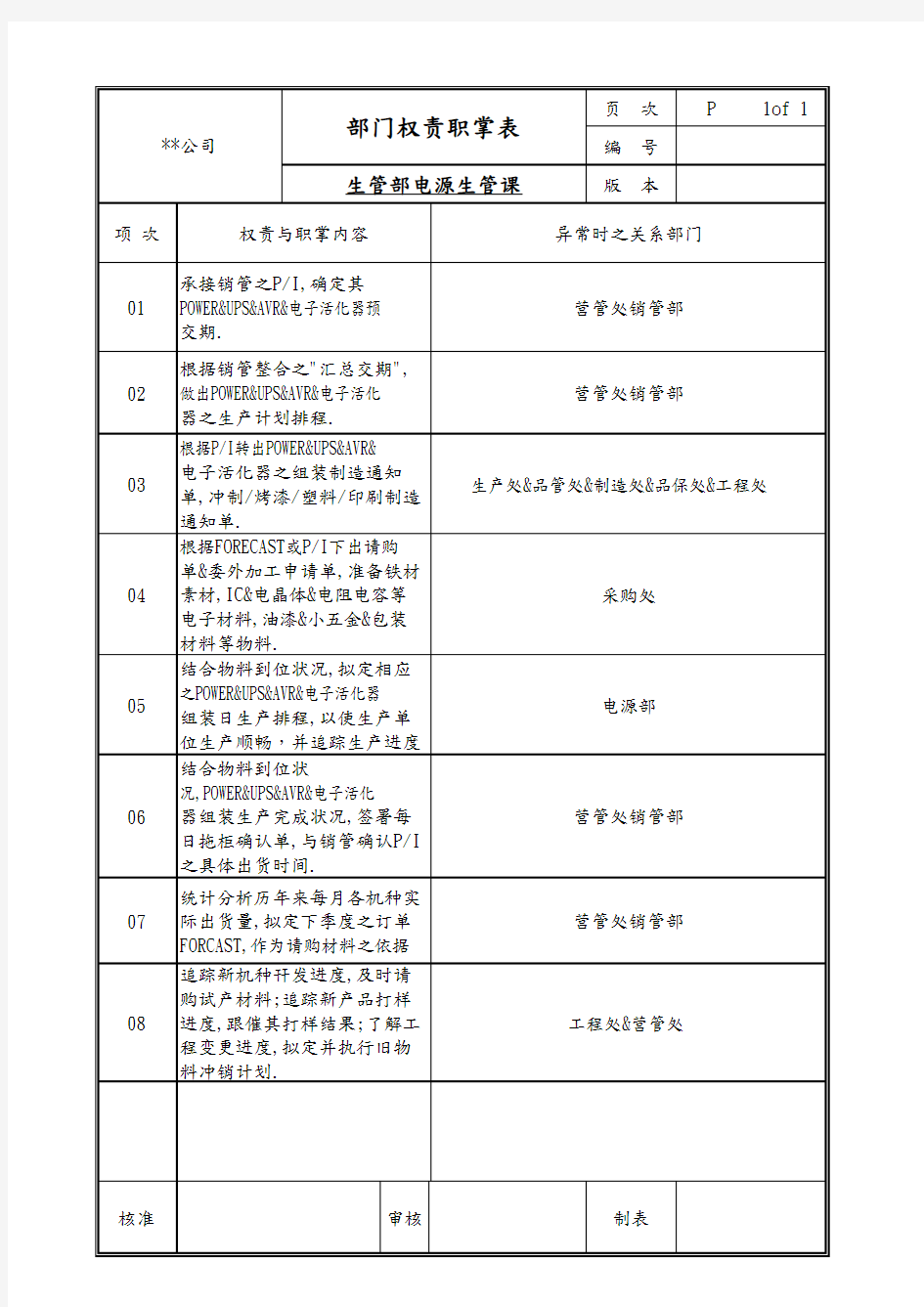 生管部电源生管课部门权责职掌表