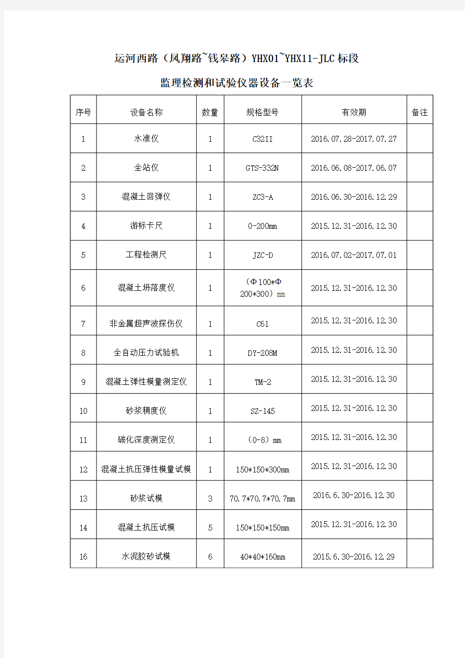 监理设备仪器一览表