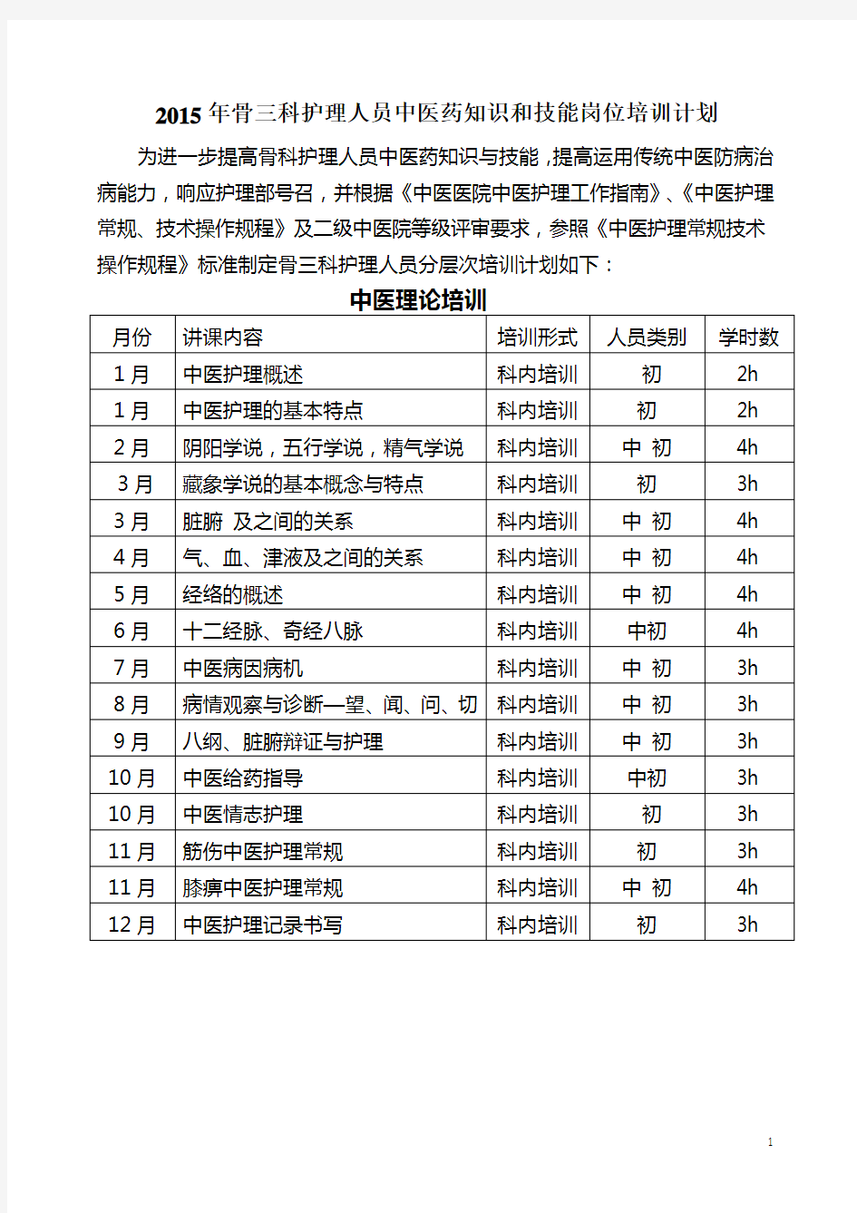 护理人员中医药知识与技能培训计划