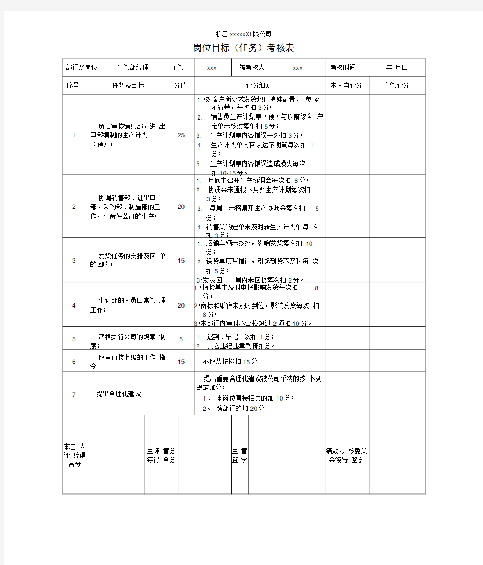 生管部绩效考核