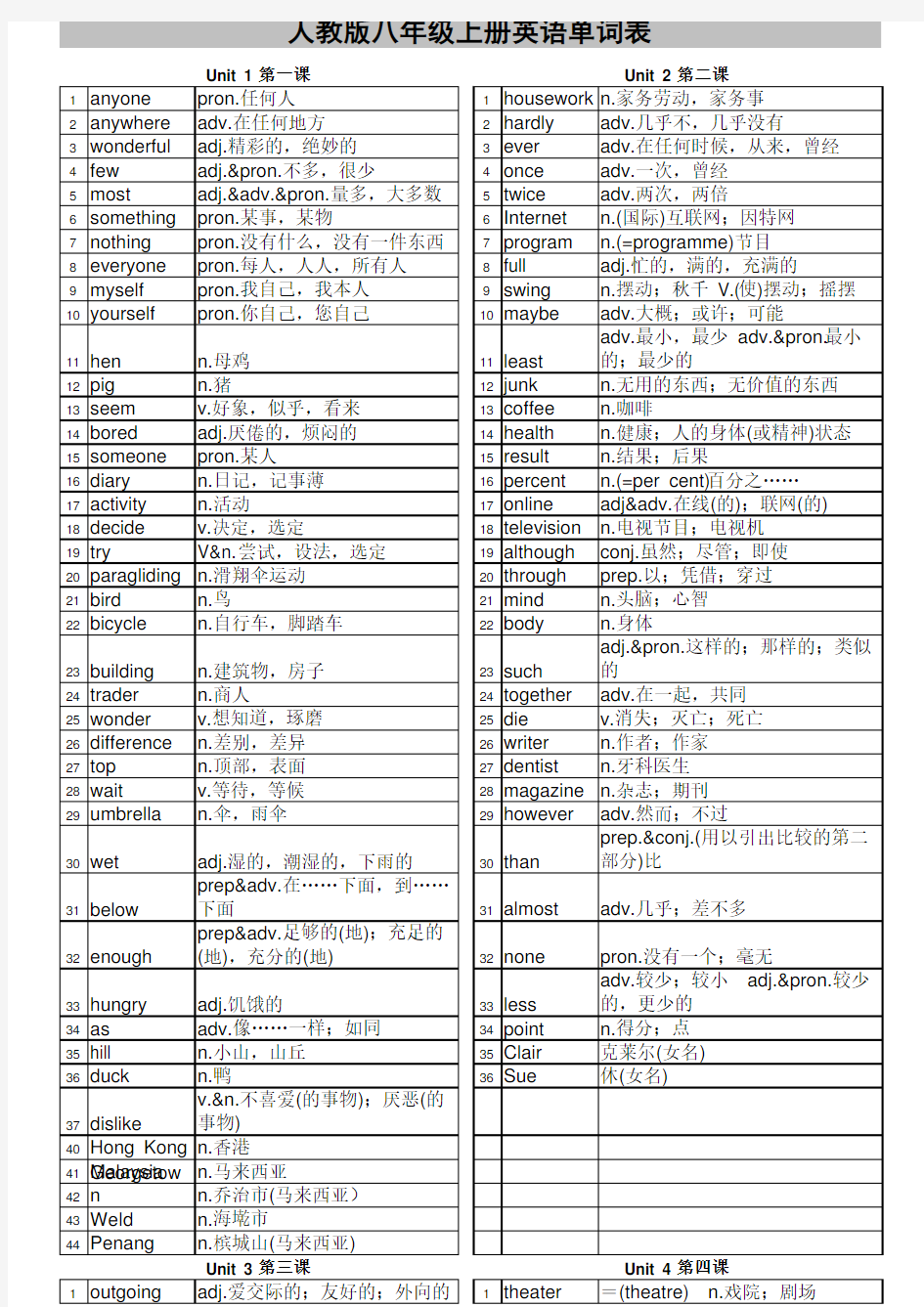 人教版八年级上册英语单词表99047