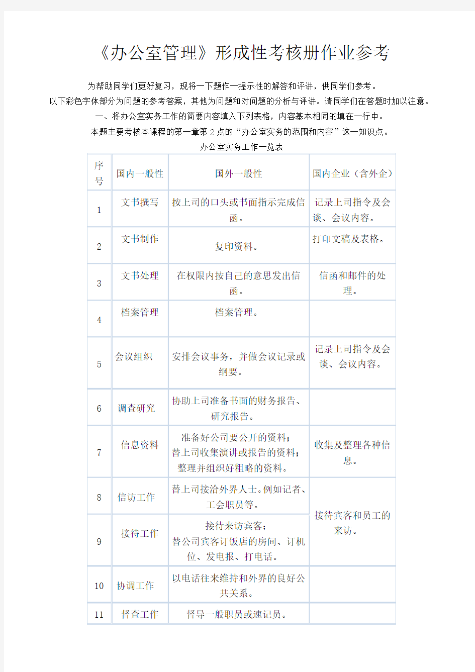 2017年电大办公室管理形考答案