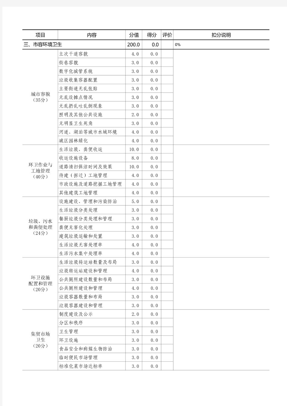 2014版国家卫生城市技术评估量化考评表(技术组)