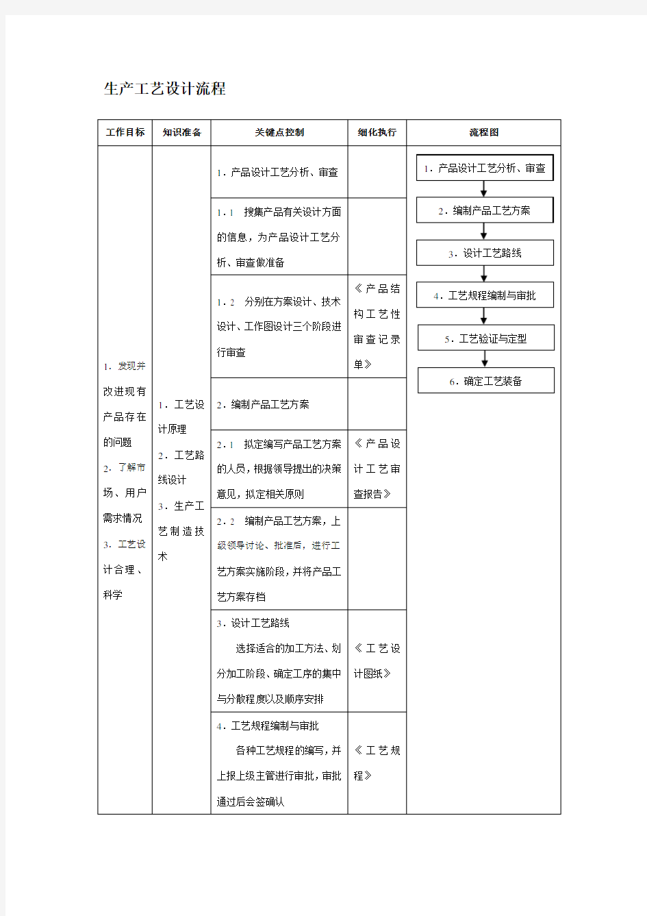 生产工艺设计流程