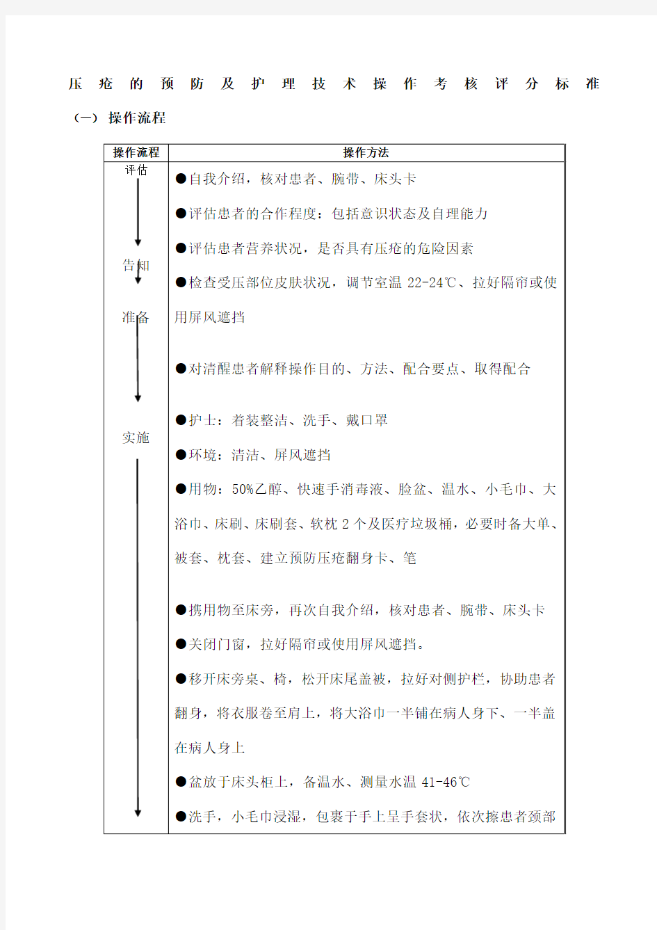 压疮护理操作流程及评分标准